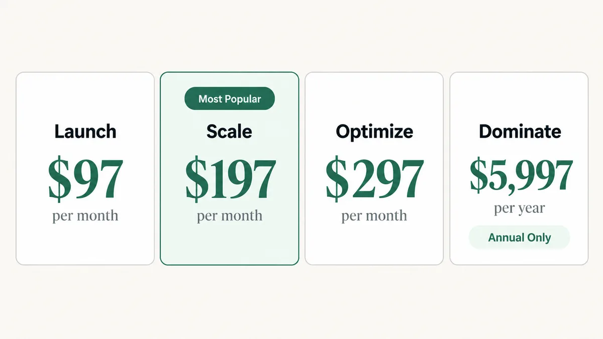 ClickFunnels 2.0 plan pricing for 2026 showing Launch, Scale, Optimize and the annual-only Dominate tier