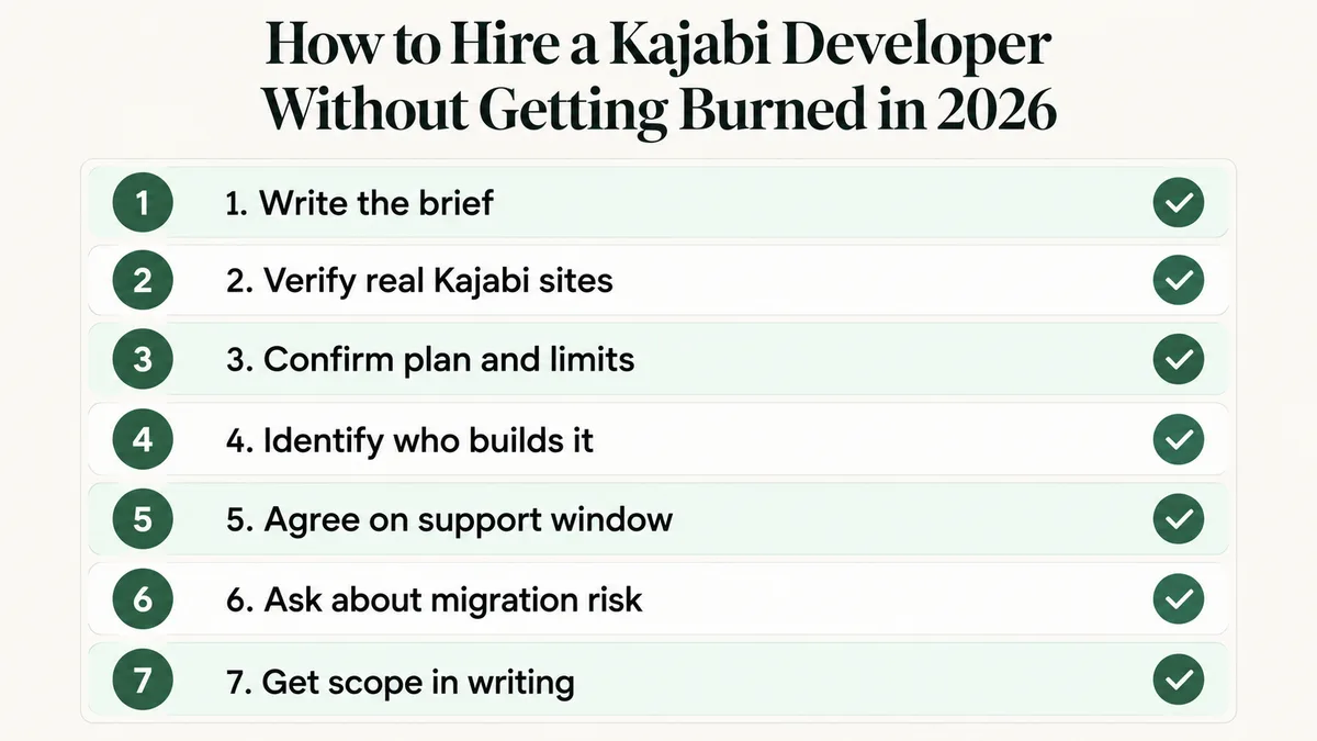 Seven step checklist for screening a Kajabi developer before you hire